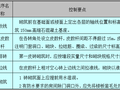 砌体工程施工方案及技术措施