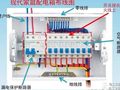 空开和漏保什么区别？