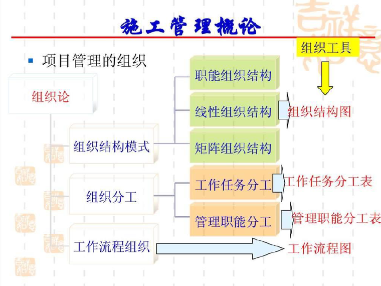 二级建造师精讲课件-image.png