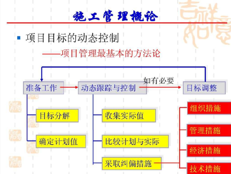 二级建造师精讲课件-image.png