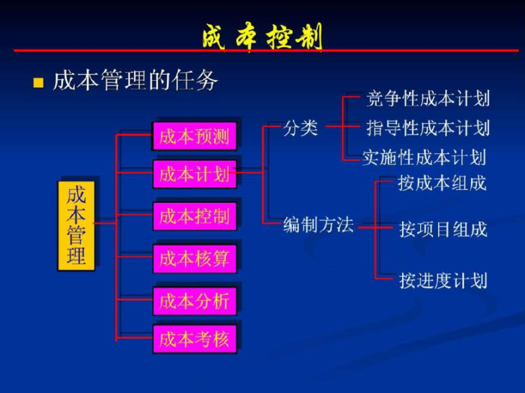 二级建造师精讲课件-image.png