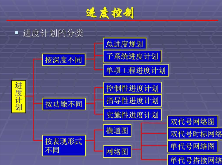 二级建造师精讲课件-image.png