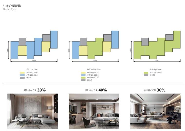 住宅户型配比.jpg