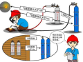 建筑工程施工现场消防安全管理要求