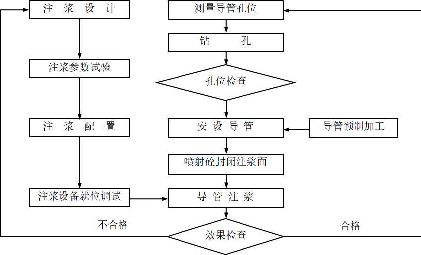 超前小导管施工工艺图片