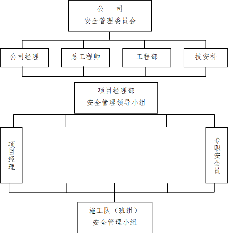 安全生产管理组织机构图.png