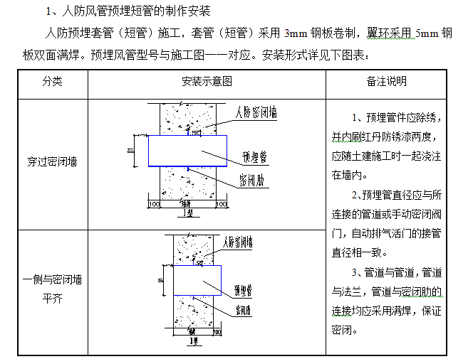 风管立管安装图集图片