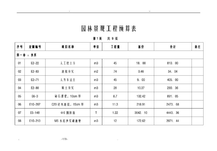 郑州市园林景观预算资料下载-园林景观工程预算实例培训讲义