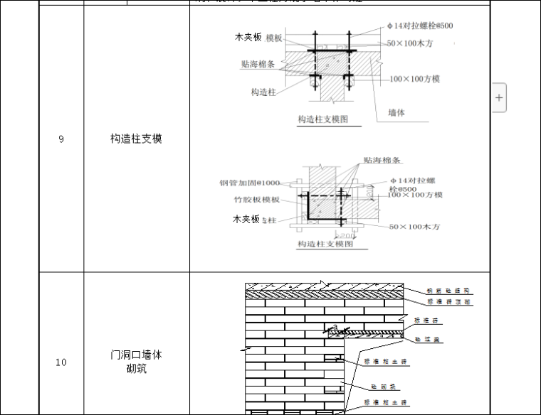 砌体工程施工注意事项资料下载-框架结构砌体工程施工专项方案(33页)