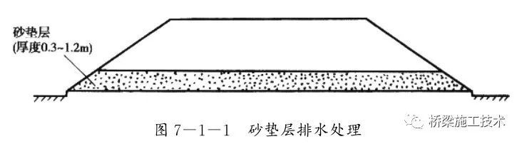 公路路基填筑施工技术资料下载-公路路基施工技术，看完这个不怕不会！