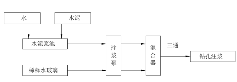 注浆流程.png