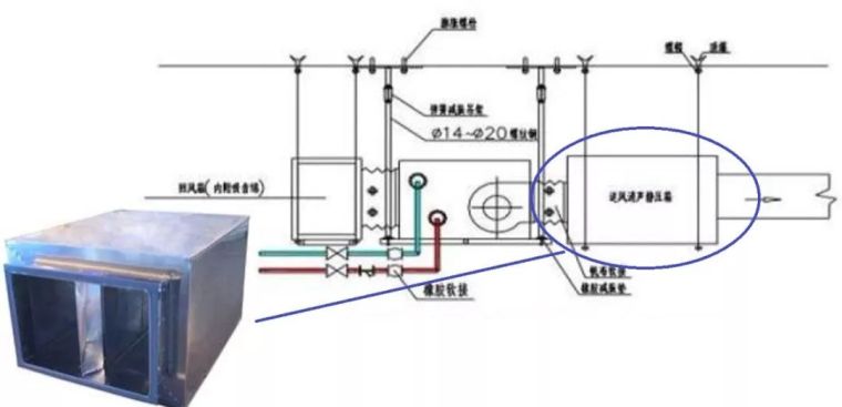 机电安装工程的消声减震设施及工艺_63