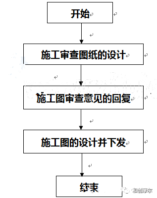 施工圖設計階段