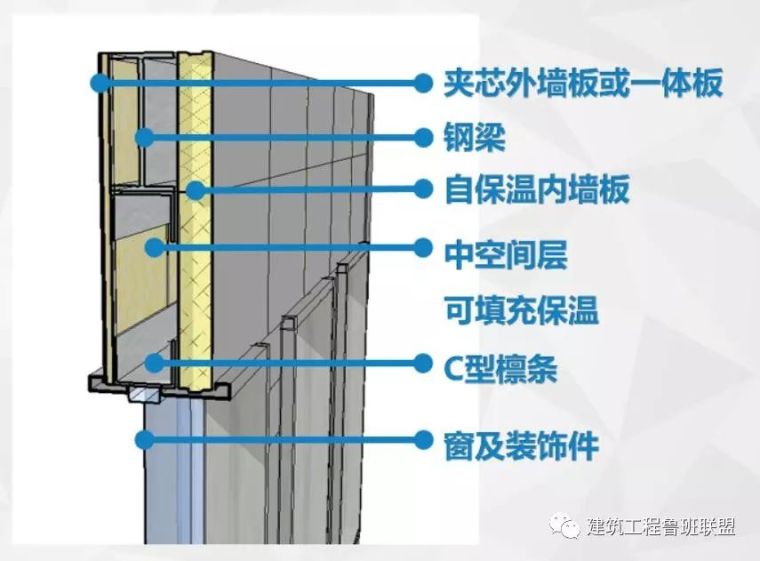 探秘！装配式钢结构建筑的新技术！_6