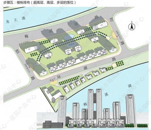 管理公司建筑规划设计资料下载-住宅规划设计学习手册（地产公司内部资料）