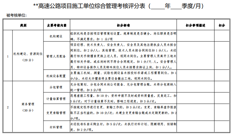 高速公路项目施工单位综合管理考核评分表.png