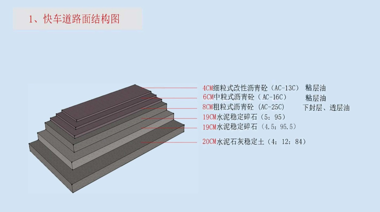 機動車道路面結構圖.png