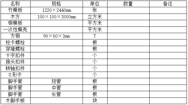 施工组织设计冬季施工内容资料下载-五层住宅楼主体施工组织设计