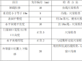 危旧房改造工程主体二次结构施工方案.