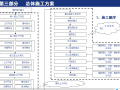 地铁工程深基坑专项施工方案（ppt）