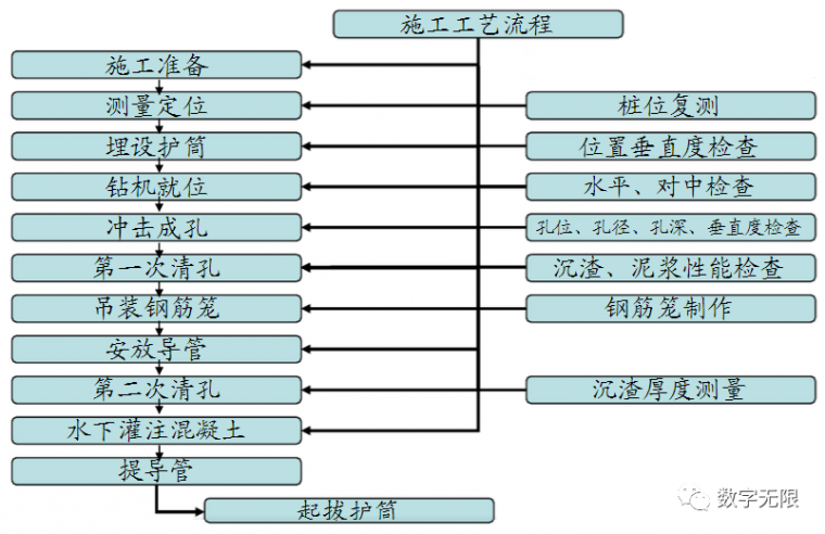 灌注桩施工工艺及施工流程资料下载-冲击钻钻孔灌注桩施工工艺流程，太详细了！