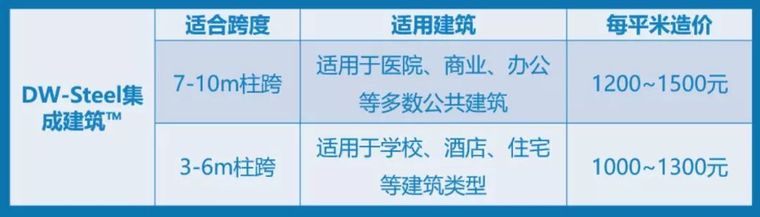 探秘！装配式钢结构建筑的新技术！_15