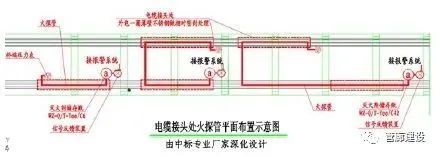 管廊排水措施资料下载-大型综合管廊消防设计