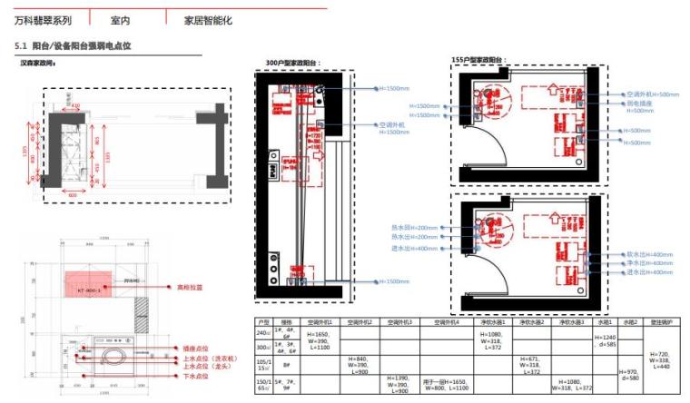 标准化管理实施标准资料下载-头部地产设计标准化、技术标准化、管理标准