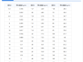 常用钢材五金手册(理论重量查询表)