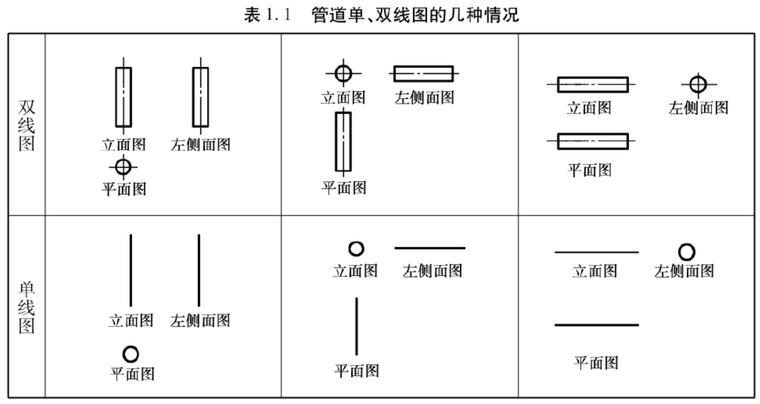 建筑工程管道,阀门工程识图及施工工艺详解