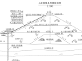 [四川]水电站大坝施工围堰施工组织设计2020