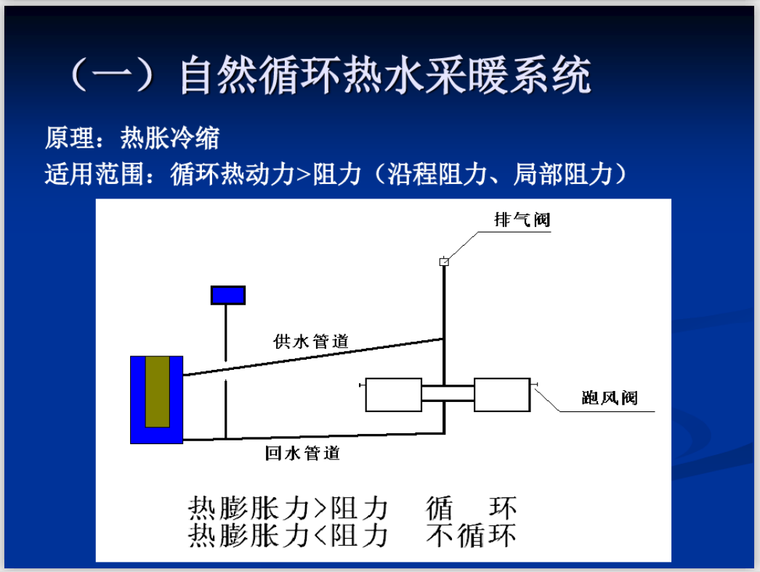 自然循环热水采暖系统.png