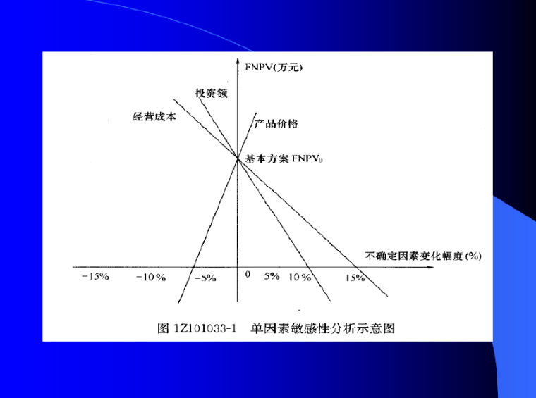 新全国一级建造师建设工程经济参考课件-image.png