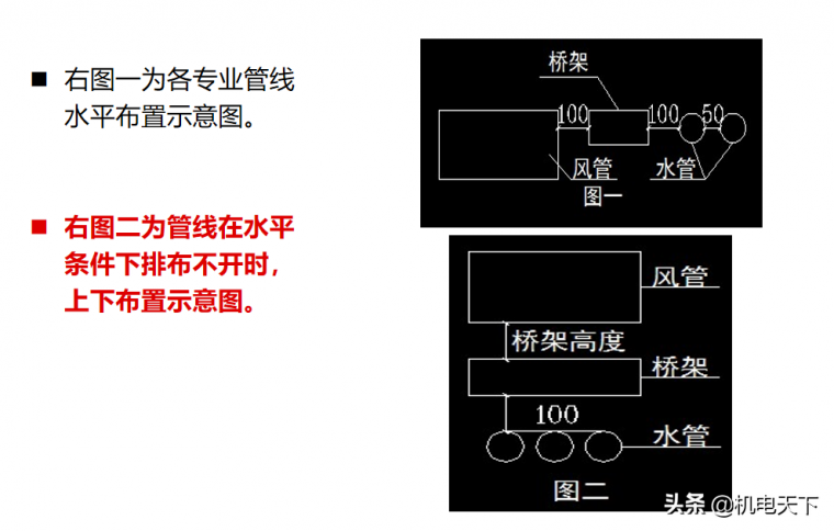 管线综合布置su资料下载-机电管线综合排布原则总结