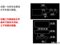 机电管线综合排布原则总结