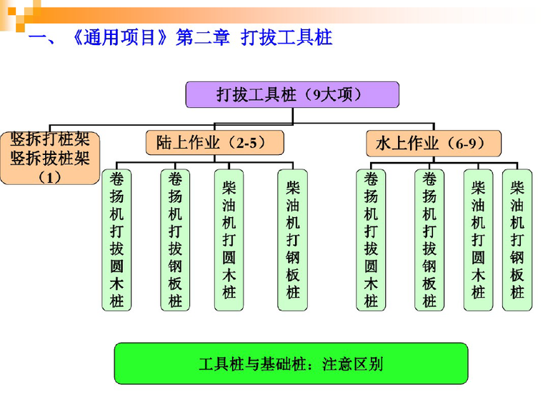 市政工程零基础学习课件资料下载-市政工程计量与计价教案课件