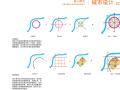 风景园林方案分析图