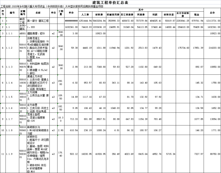 道路硬化预算清单资料下载-大中型水库移民后期扶持基金项目预算书