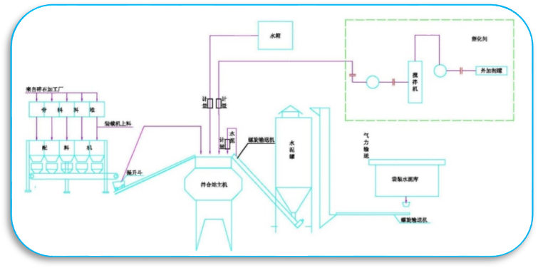 混凝土拌和系统布置示意图png