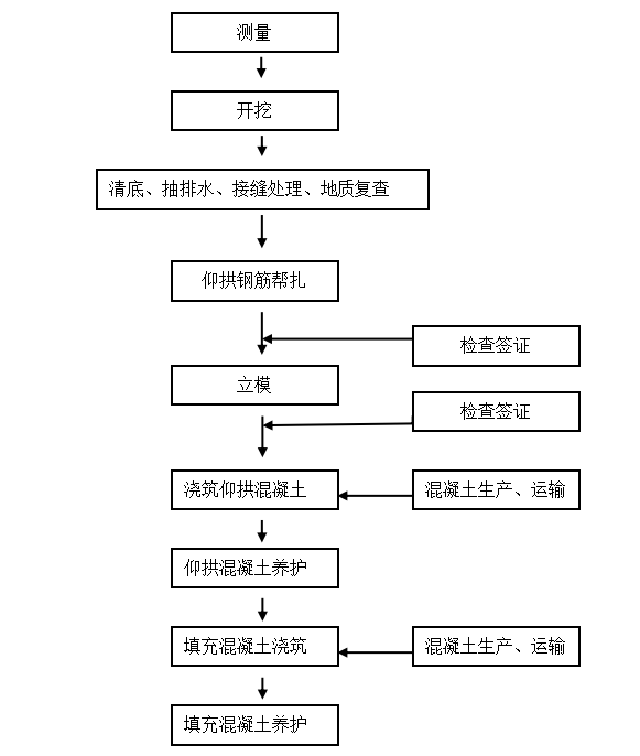 耳背墙施工工艺流程图片