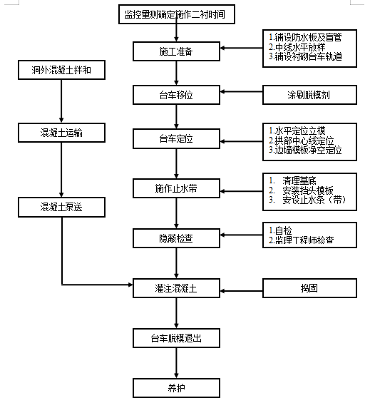 [中铁]公路隧道实施性施工组织设计107页