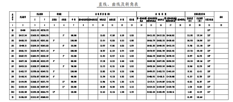 直线,曲线及转角表.png