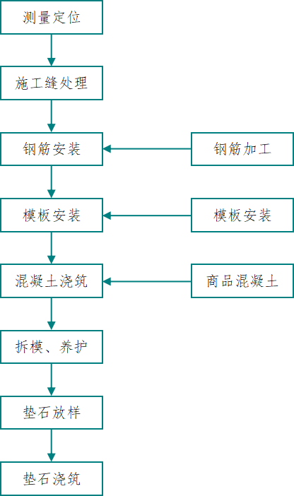 桩柱式桥台施工方案图片