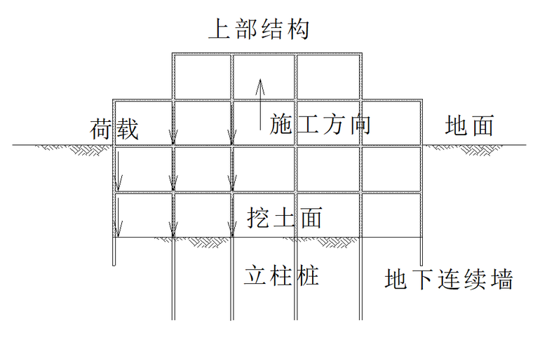 基坑控制要点资料下载-[名企]建筑工程施工深基坑控制要点