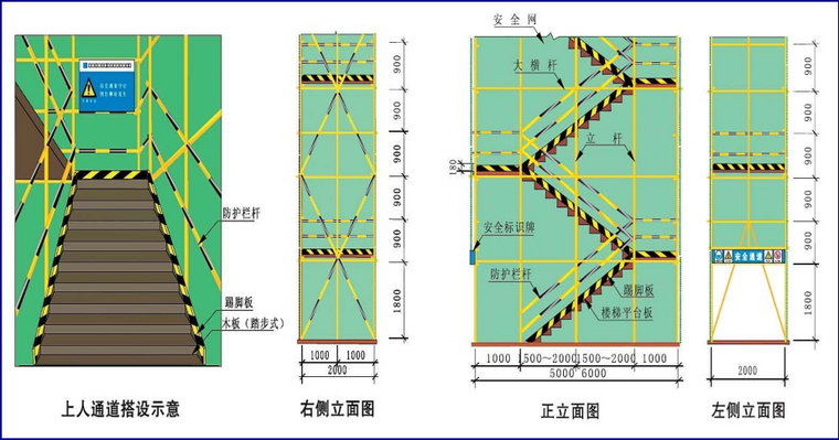 外脚手架作业指导书资料下载-建筑工程脚手架作业指导书