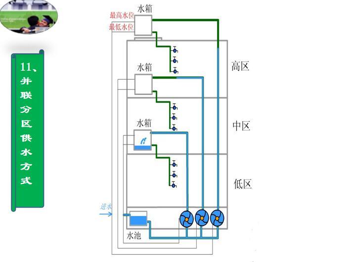 模板给水交底资料下载-建筑给水系统 P41页