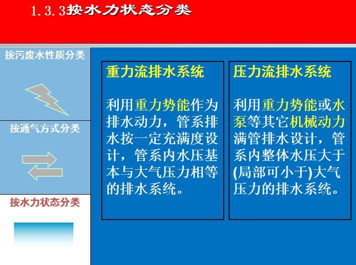 通气管系统资料下载-建筑排水系统 P76页