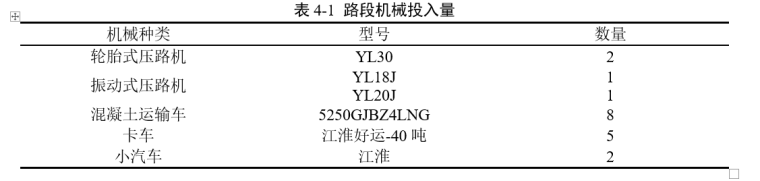 施工设计毕业设计资料下载-土木工程新建道路工程毕业设计