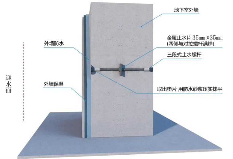 地下室止水螺杆防水节点做法.png