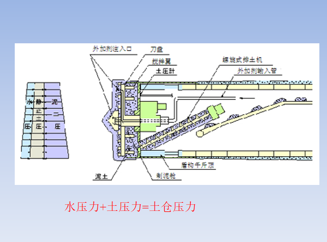 6、土仓压力.png